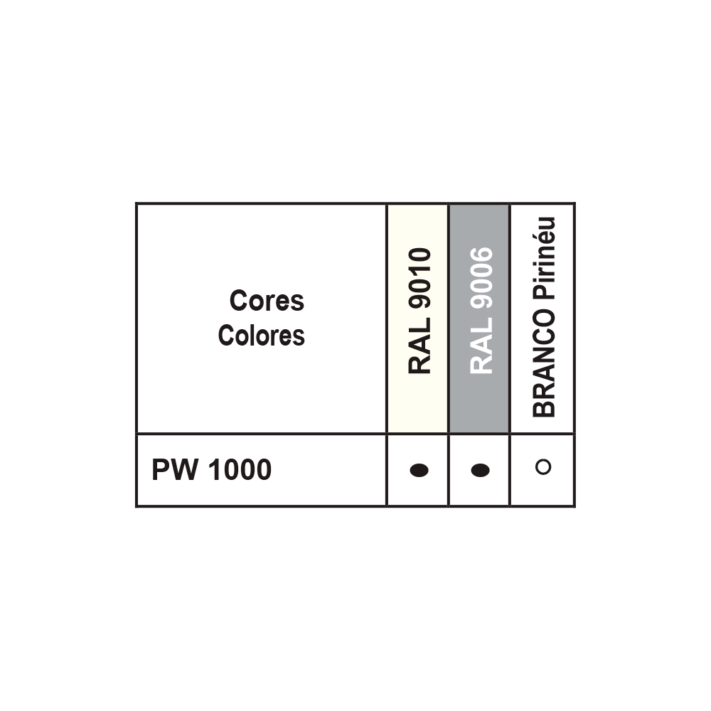 Panel de Pared Micro Nervado PW 1000 E - Imagen 3